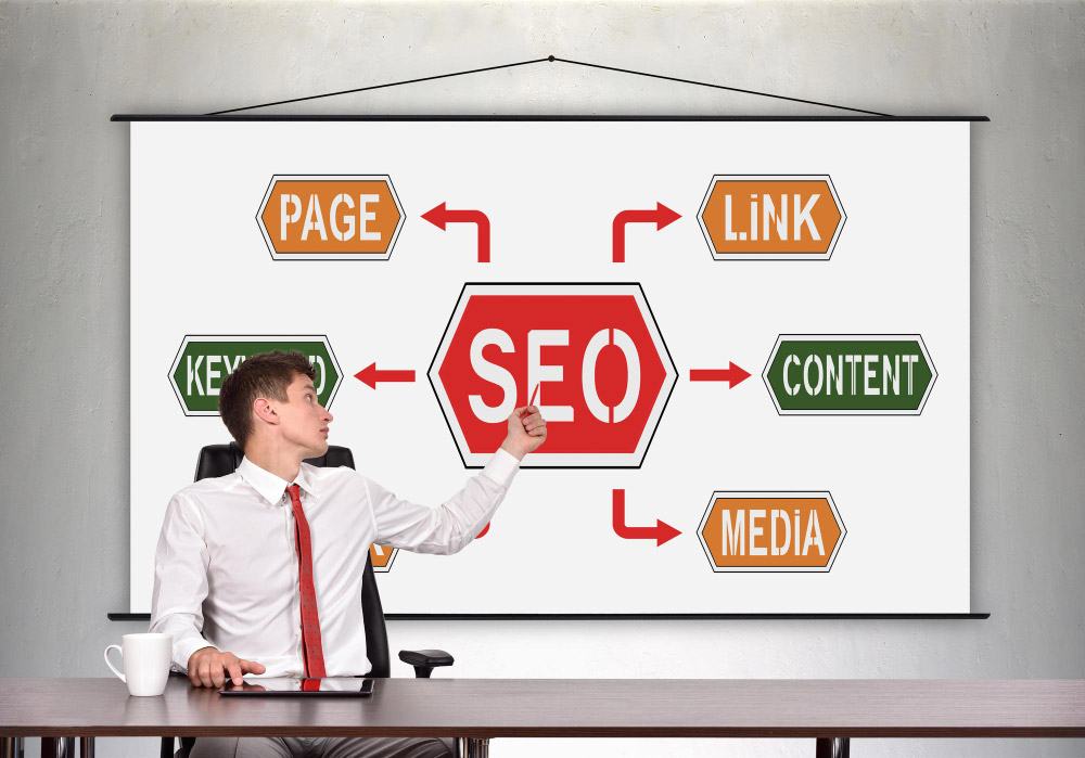 Essential Pillars of SEO